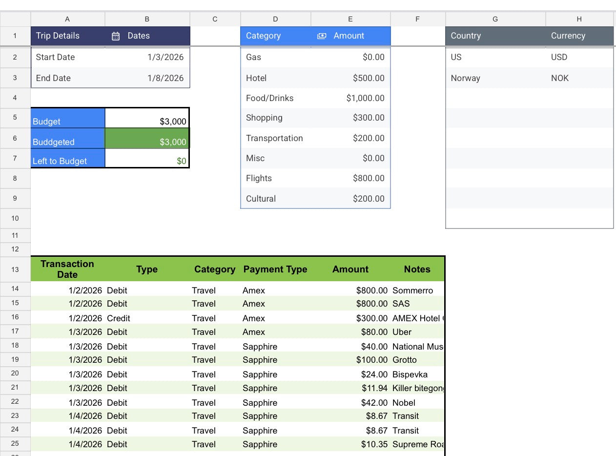All Google Sheets Bundle + Excel Task Trackers