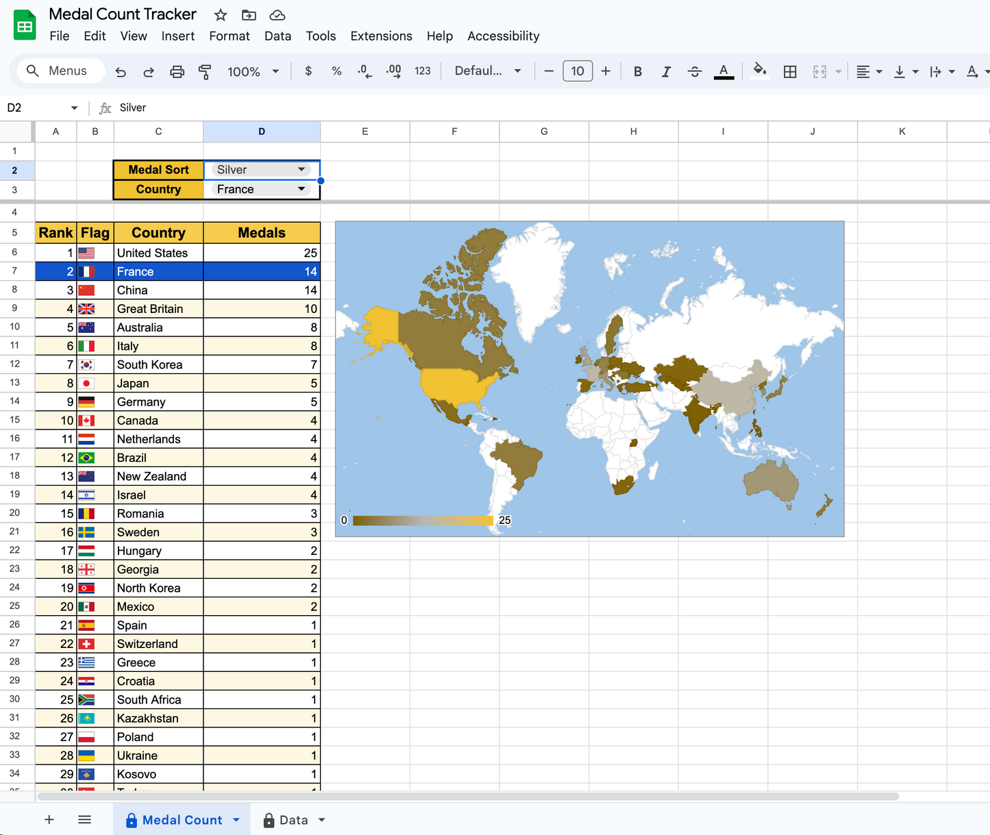 Automated Medal Counter (Google Sheets Only)