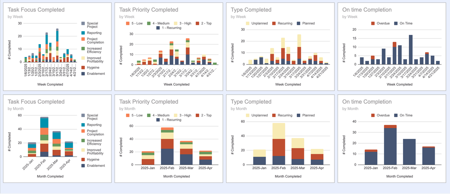Automated & Non- Automated Task Trackers (Excel & Google Sheets)