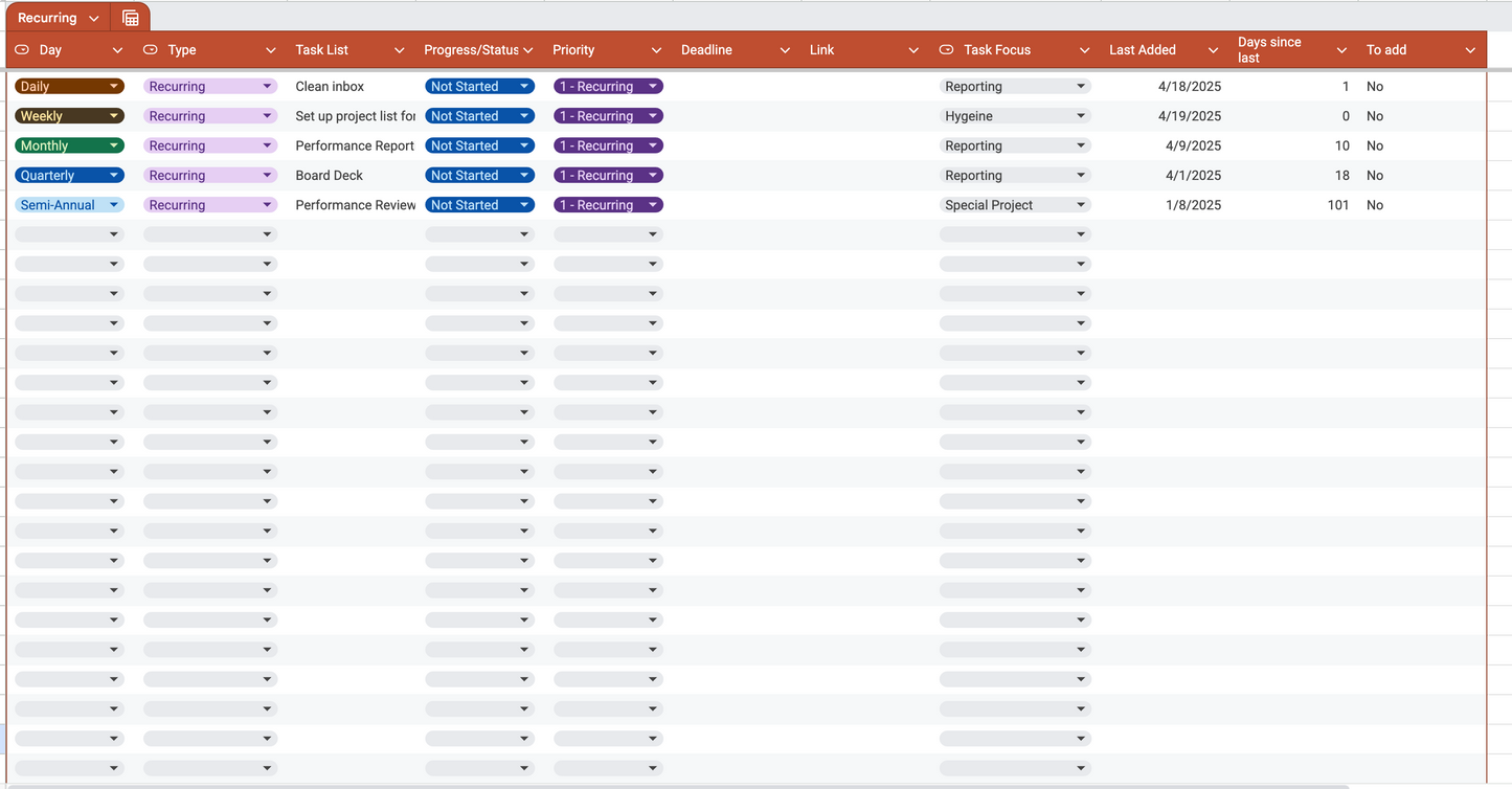 Automated & Non- Automated Task Trackers (Excel & Google Sheets)