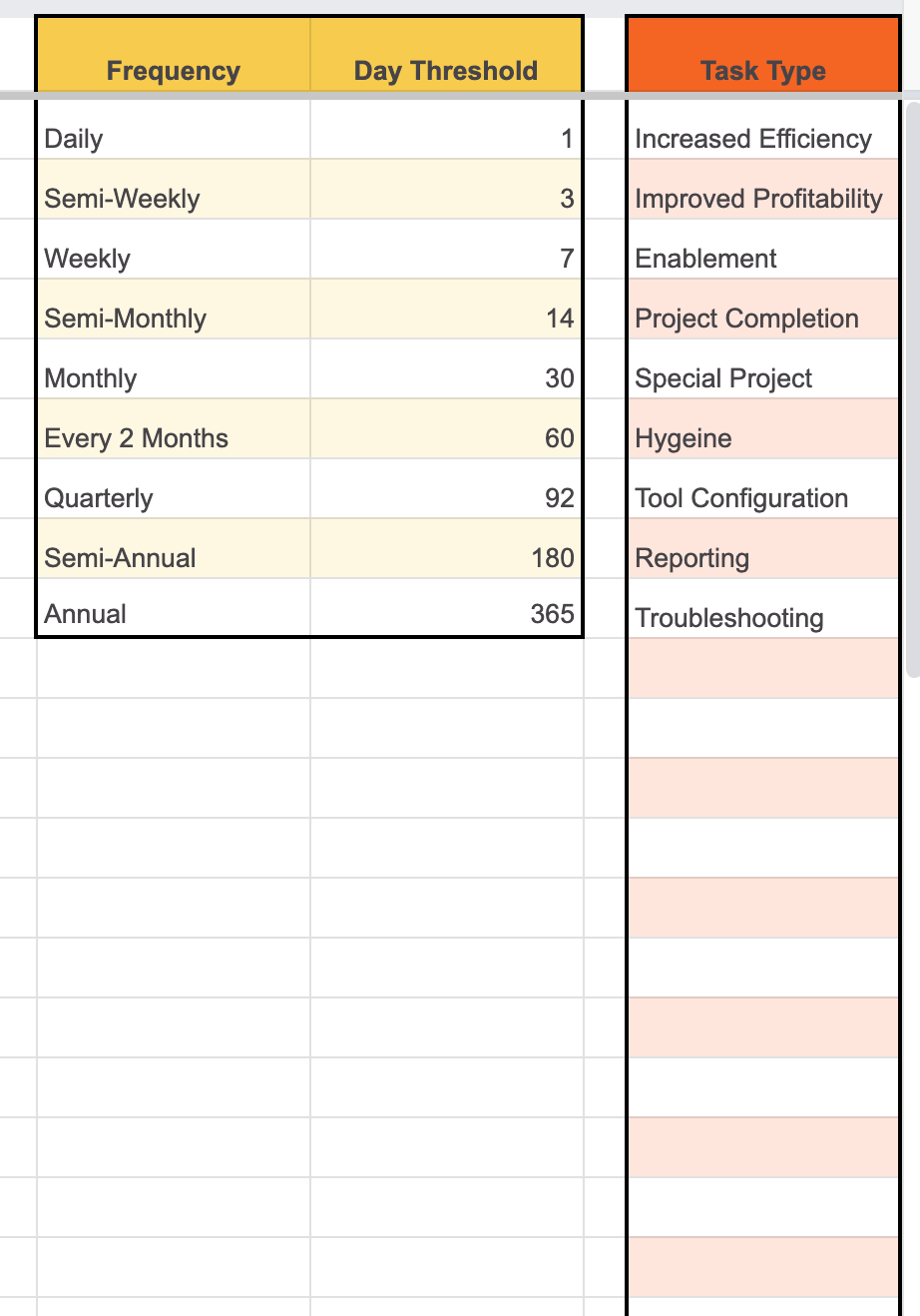 Automated & Non- Automated Task Trackers (Excel & Google Sheets)