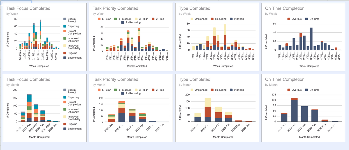 Automated Team Task Tracker (Google Sheets Only)