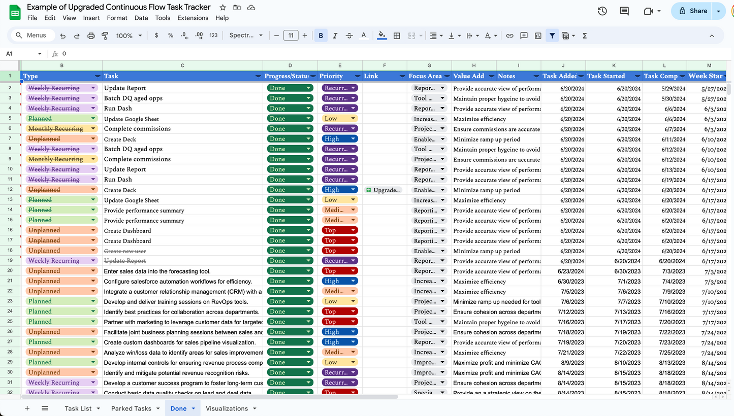 All Google Sheets Productivity Bundle