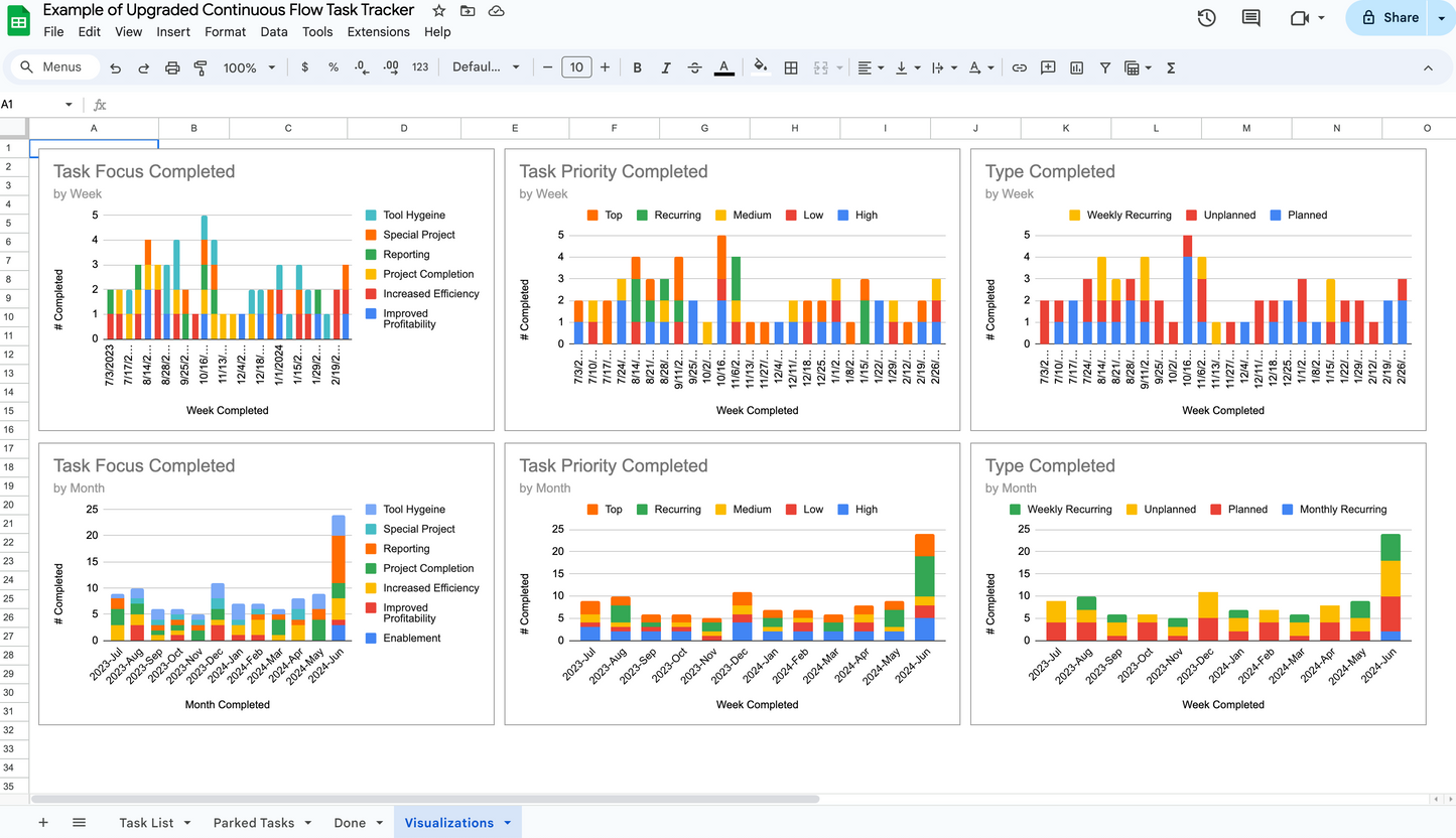 All Google Sheets Productivity Bundle