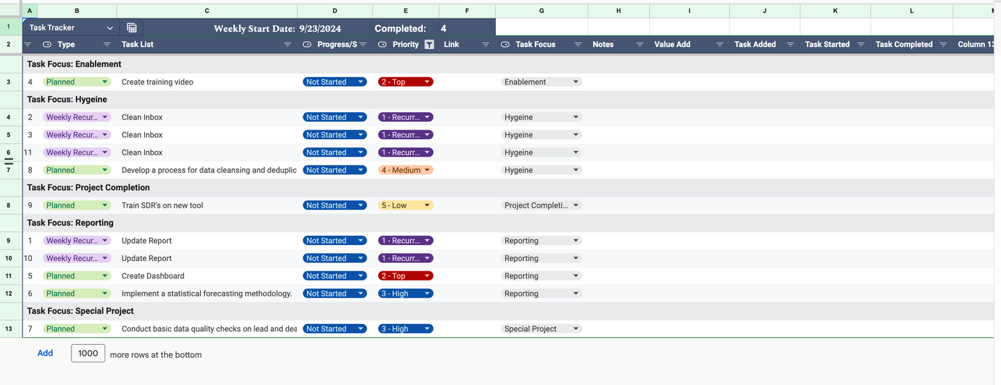 All Google Sheets Productivity Bundle