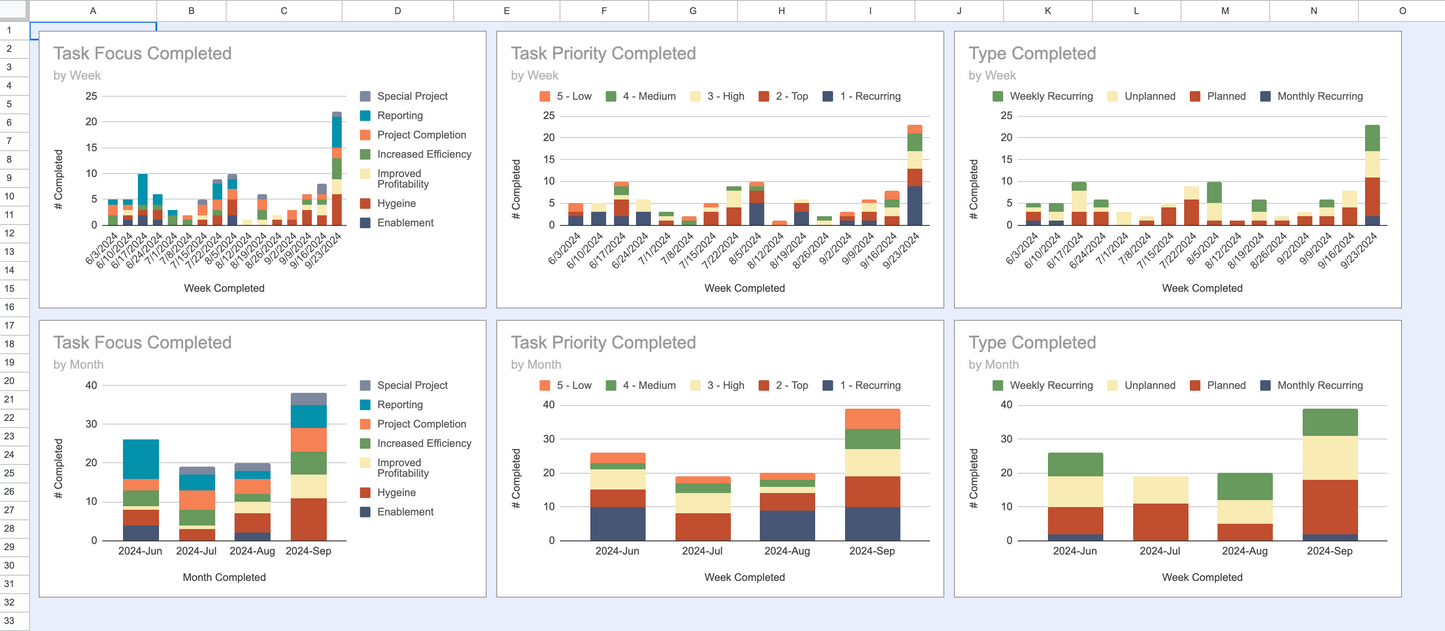 All Google Sheets Productivity Bundle