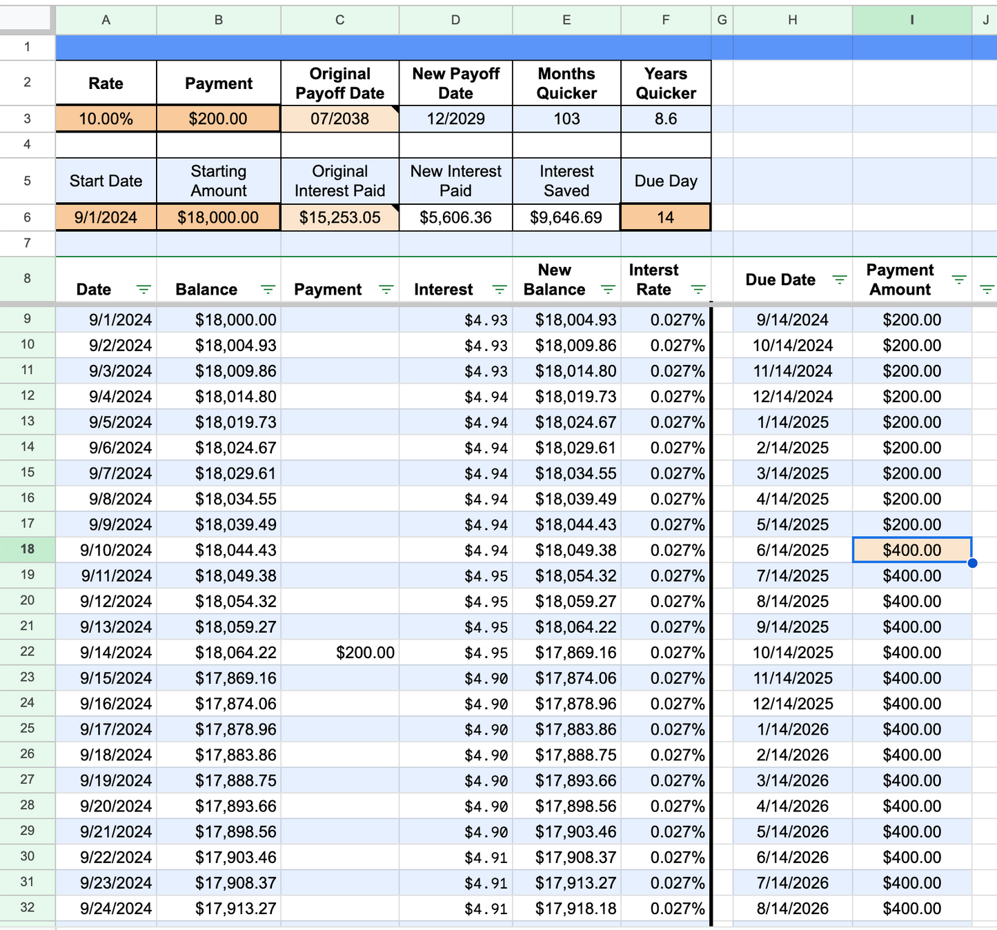Student Loan Daily Calculator (Google Sheets Only)