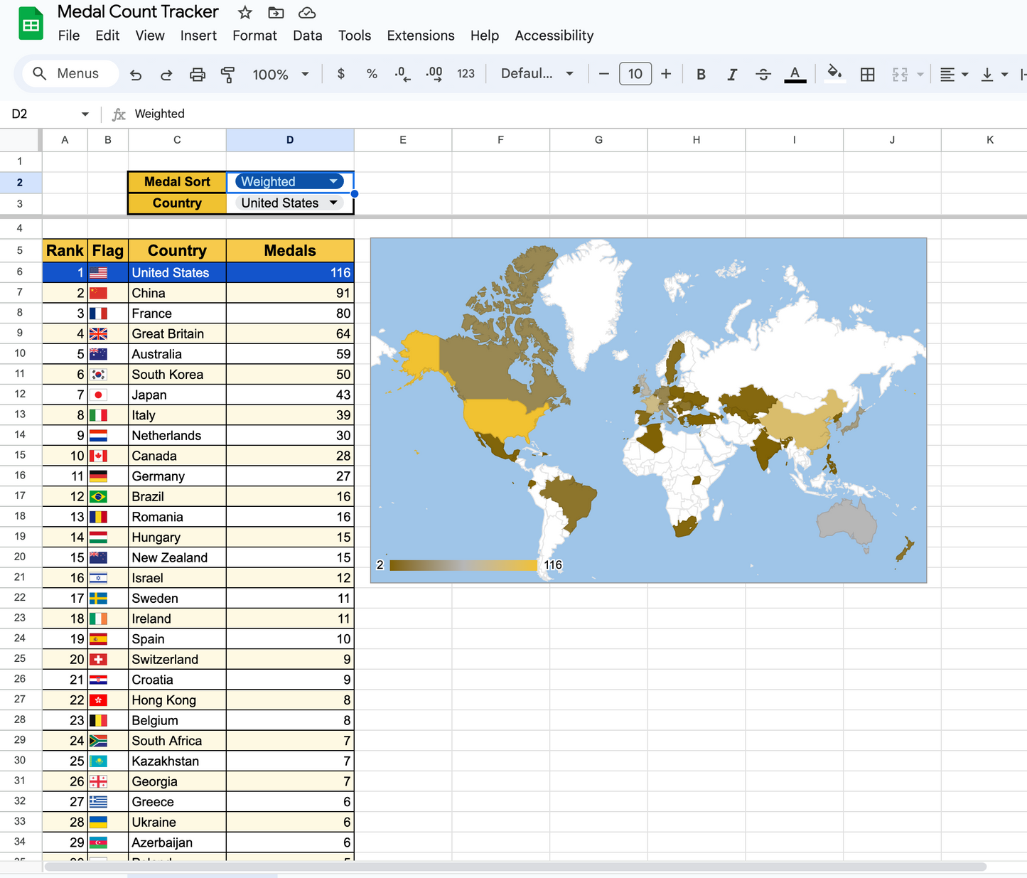 Automated Medal Counter (Google Sheets Only)