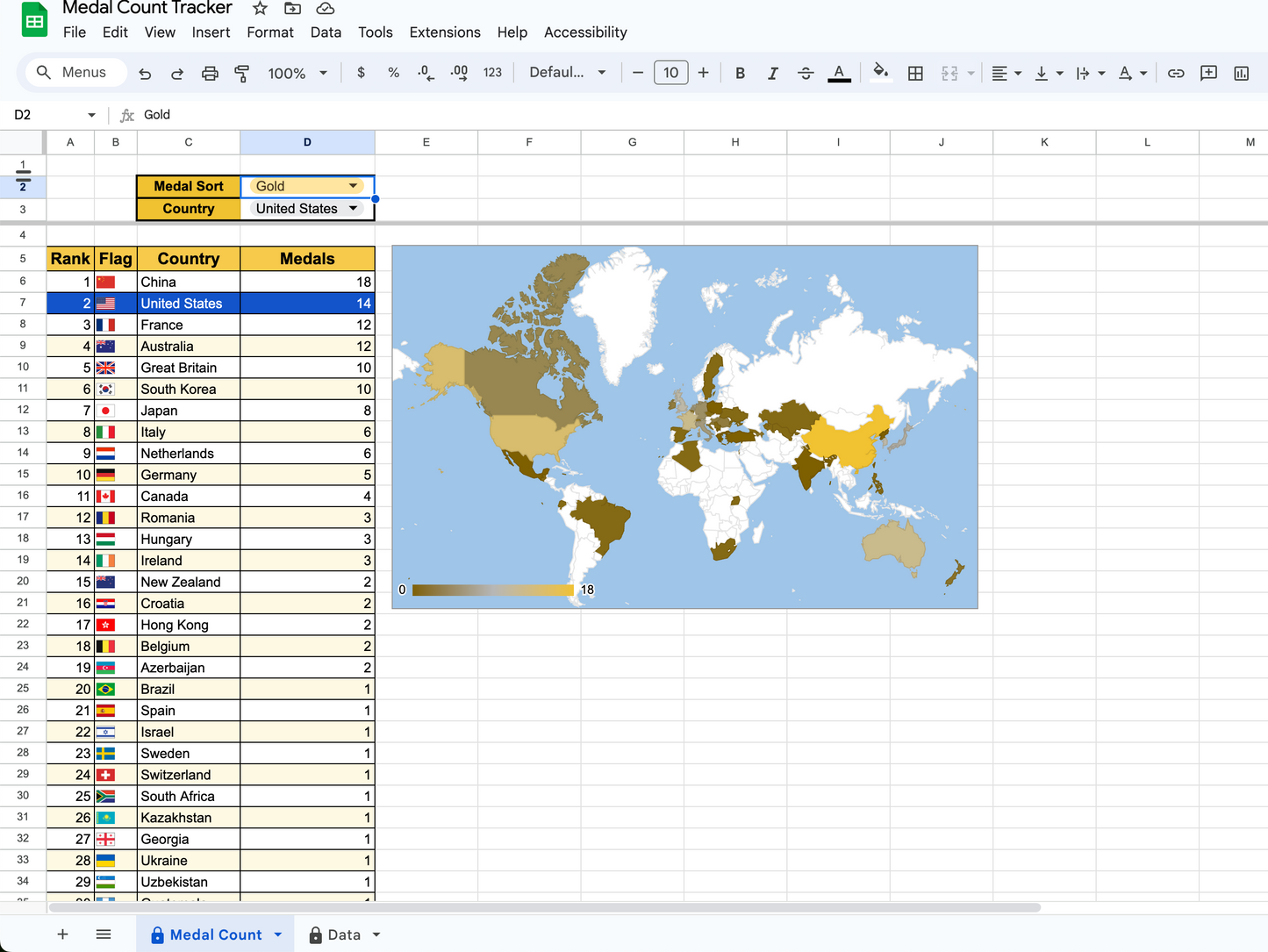 Automated Medal Counter (Google Sheets Only)